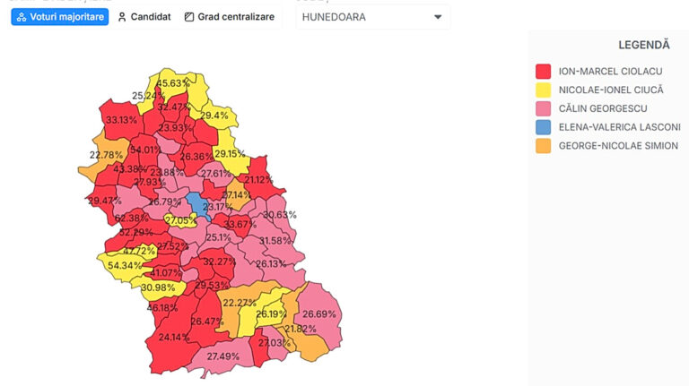 Cu cine au votat hunedorenii la alegerile prezidențiale – turul 1. DATE OFICIALE