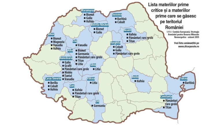 Județul Hunedoara este CEL MAI BOGAT în materii prime critice, vitale pentru industia de apărare și aerospațială